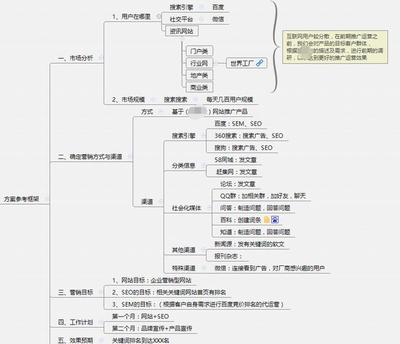 用一个真实的网站运营案例,强调运营工具的重要性!_科技_网