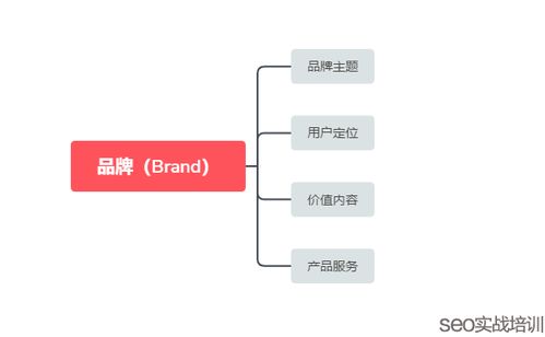 网站seo优化不单单是做排名,同时也是做品牌