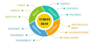 巨高科技完整详细的教您如何做好网站seo优化方案
