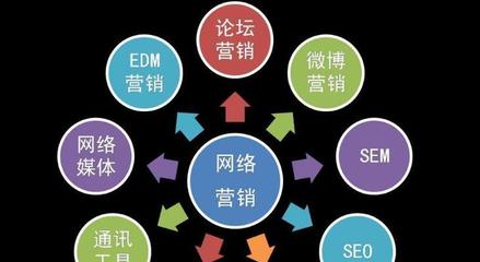 网站SEO从业者需要注意的关键知识(掌握这些技能,让你成为优秀的SEO从业者)