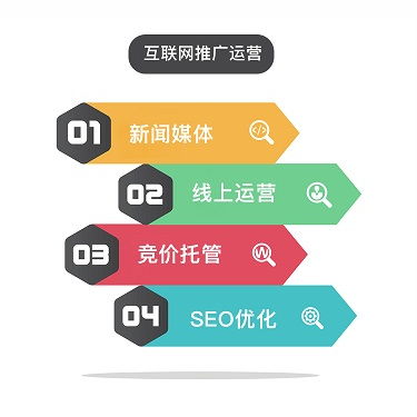 seo中如何降低网站跳出率 接下来分晰云教你们技巧