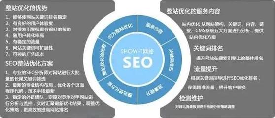 企业网站站群seo优化怎么做