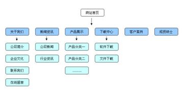 谈谈2019年新手seo怎么做才能好过