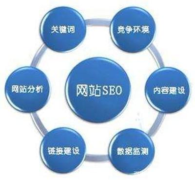影响网站关键词排名的关键因素
