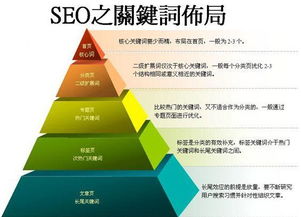 新手做 seo 如何进行关键词分析与优化操作