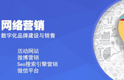 你了解网络营销吗 网络营销都有哪些内容