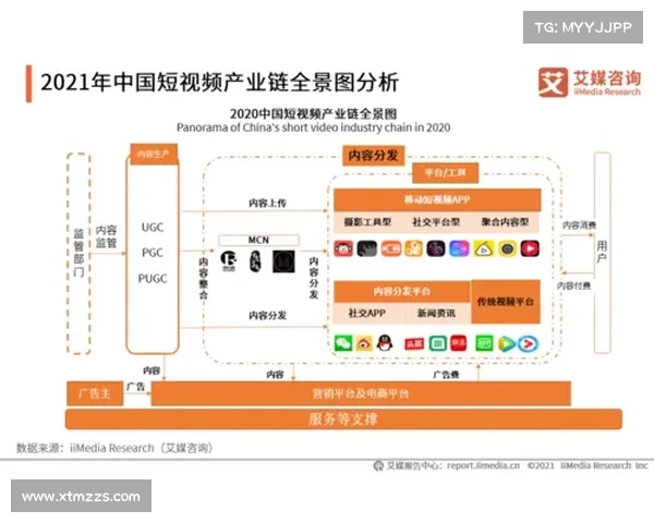 五大短视频平台全面对比分析 探究各平台特点与未来发展趋势 五大短视频平台全面对比分析 探究各平台特点与未来发展趋势