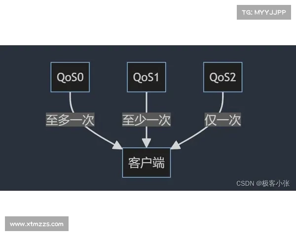 五种高效刷取鬼蟹策略及最佳位置推荐解析 五种高效刷取鬼蟹策略及最佳位置推荐解析
