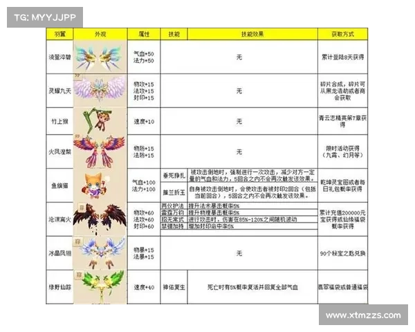 梦幻诛仙宠物技能全方位提升攻略解析让你的宠物战力全面飞跃