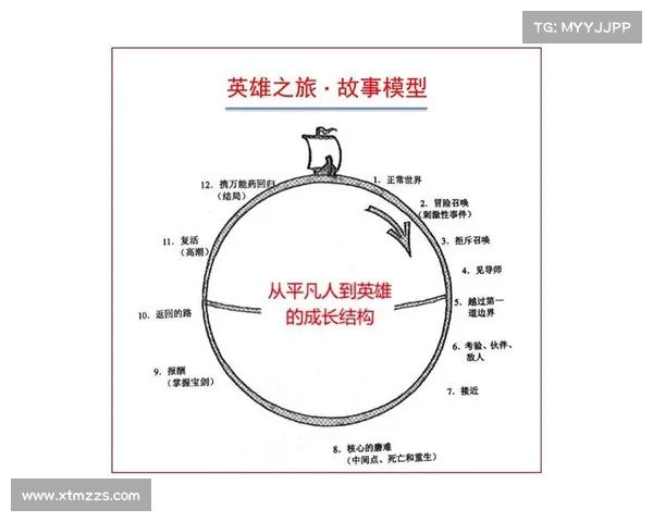 探索坎贝尔比赛中各个位置的角色与作用分析